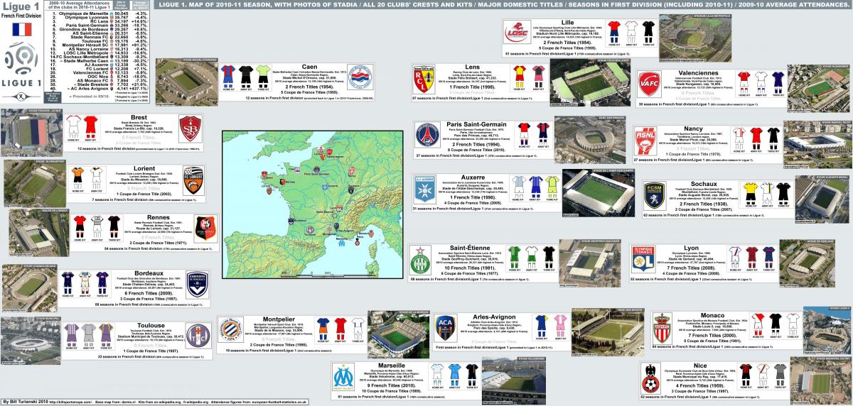 mapa Francji stadion